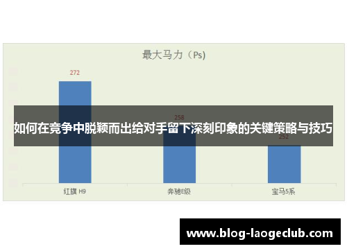 如何在竞争中脱颖而出给对手留下深刻印象的关键策略与技巧