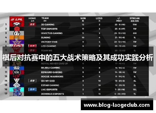 棋后对抗赛中的五大战术策略及其成功实践分析