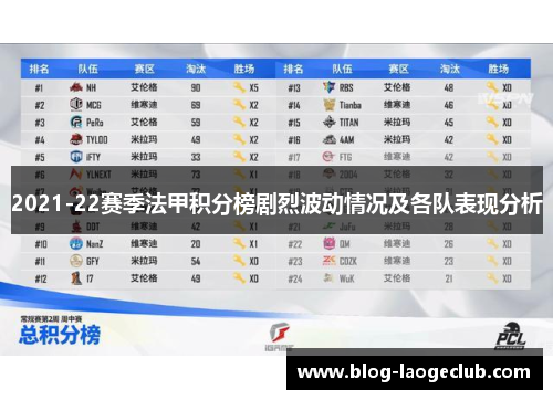 2021-22赛季法甲积分榜剧烈波动情况及各队表现分析