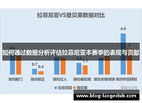 如何通过数据分析评估拉菲尼亚本赛季的表现与贡献