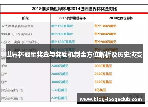 世界杯冠军奖金与奖励机制全方位解析及历史演变