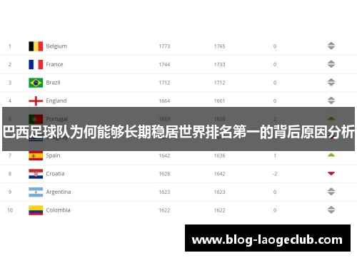 巴西足球队为何能够长期稳居世界排名第一的背后原因分析