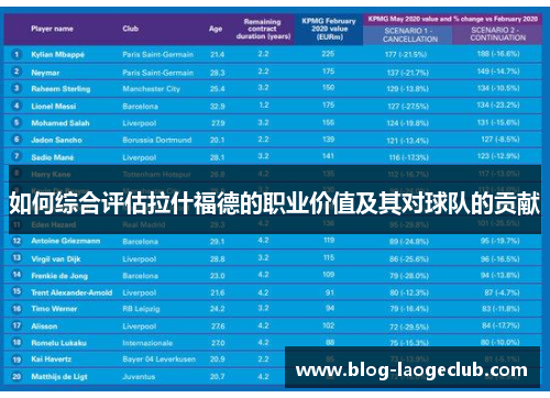 如何综合评估拉什福德的职业价值及其对球队的贡献