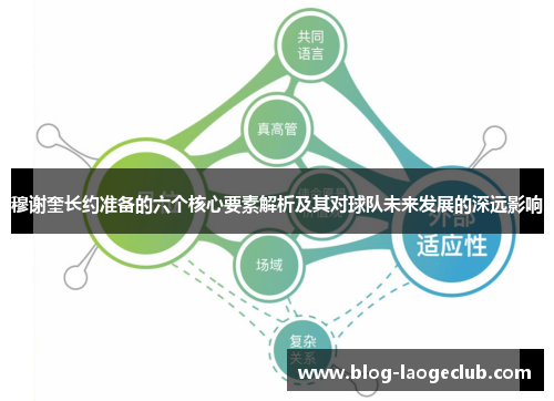 穆谢奎长约准备的六个核心要素解析及其对球队未来发展的深远影响