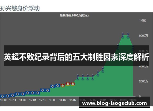 英超不败纪录背后的五大制胜因素深度解析