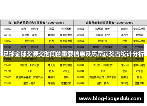 足球金球奖颁奖时间的重要信息及历届获奖者统计分析