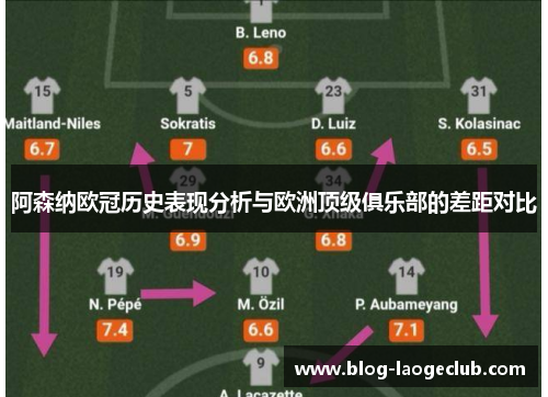 阿森纳欧冠历史表现分析与欧洲顶级俱乐部的差距对比