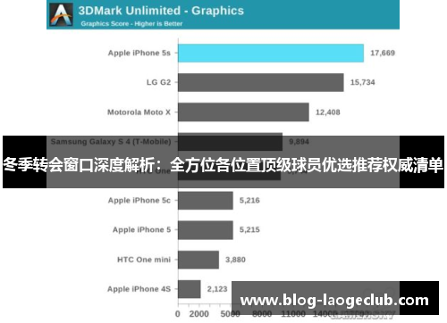 冬季转会窗口深度解析：全方位各位置顶级球员优选推荐权威清单