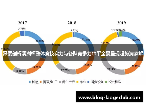 深度剖析澳洲杯整体竞技实力与各队竞争力水平全景呈现趋势洞察解