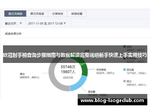 欧冠射手榜查询步骤指南与数据解读完整说明新手快速上手实用技巧